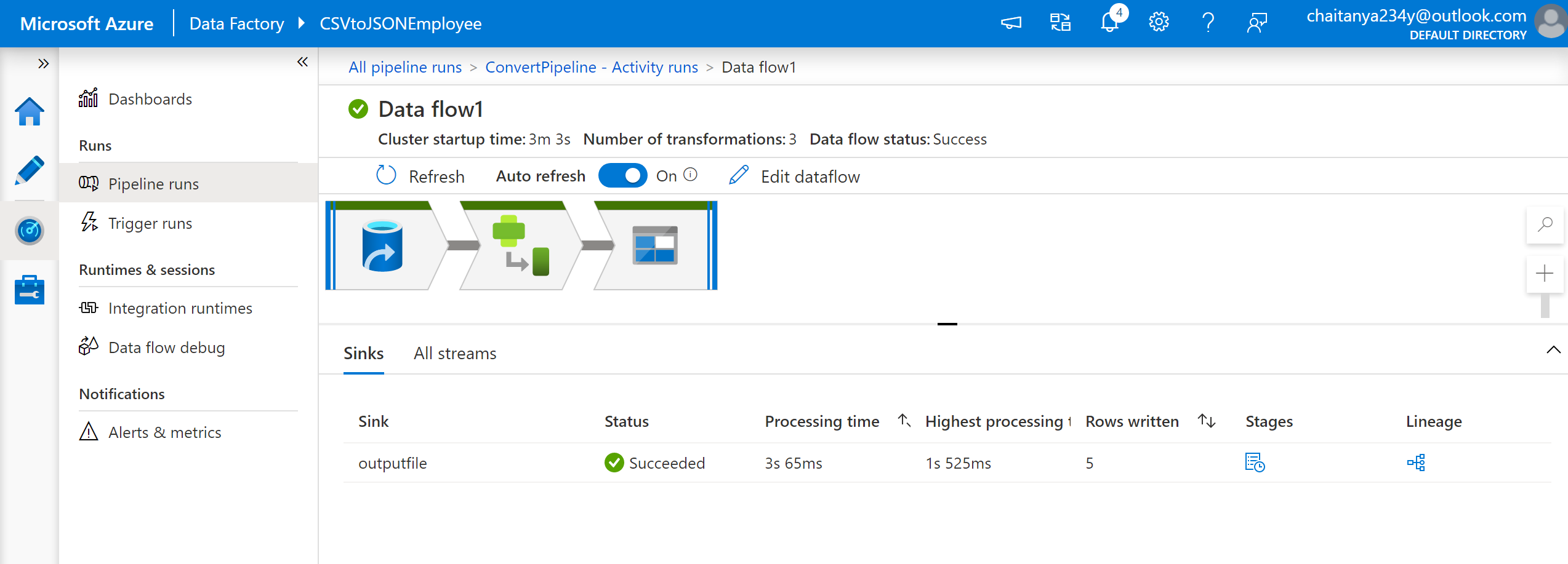 Building an ETL Data Pipeline Using Azure Data Factory - Analytics Vidhya