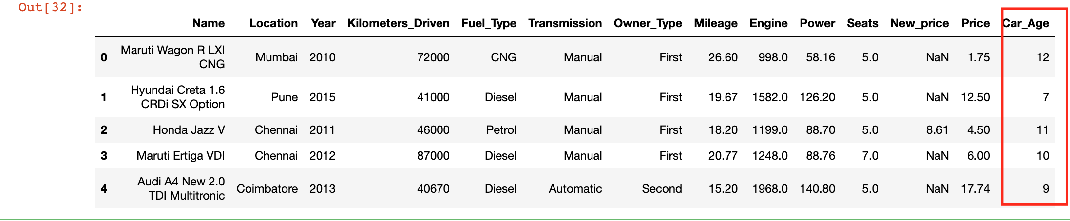 Step-by-Step Exploratory Data Analysis (EDA) using Python