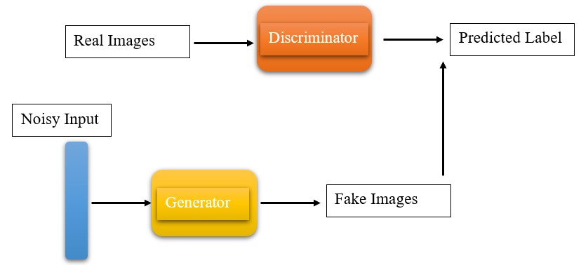 Generative Adversarial Networks for Anime Face Generation — Step