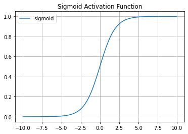 sigmoid activation function artificial neural network