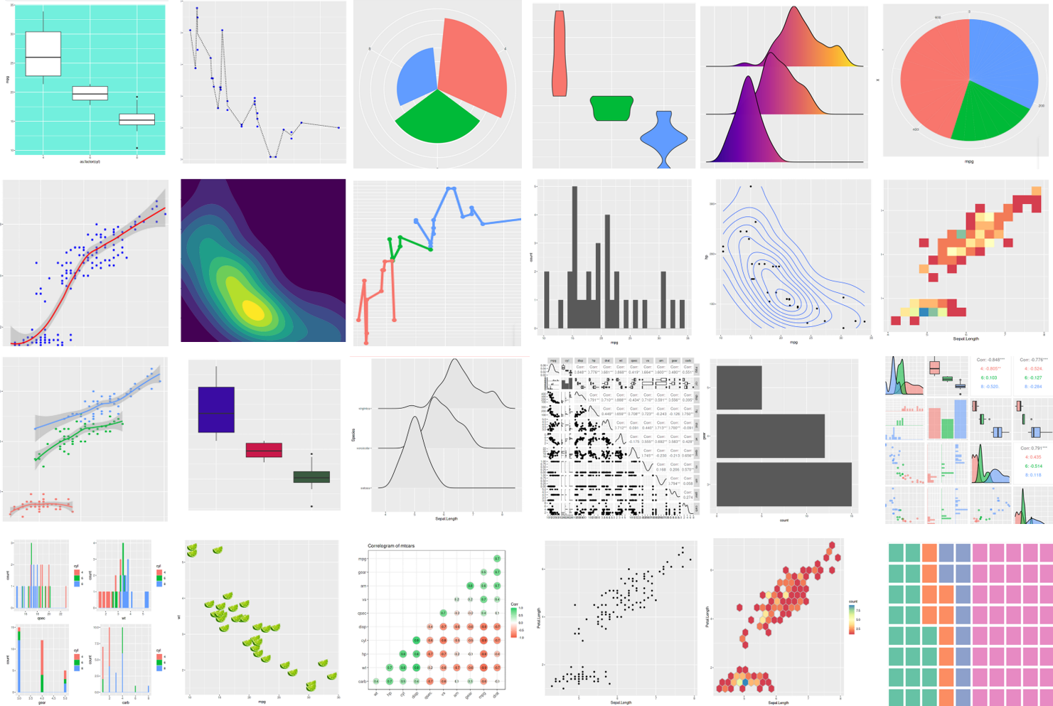 Types Of Plots In Ggplot