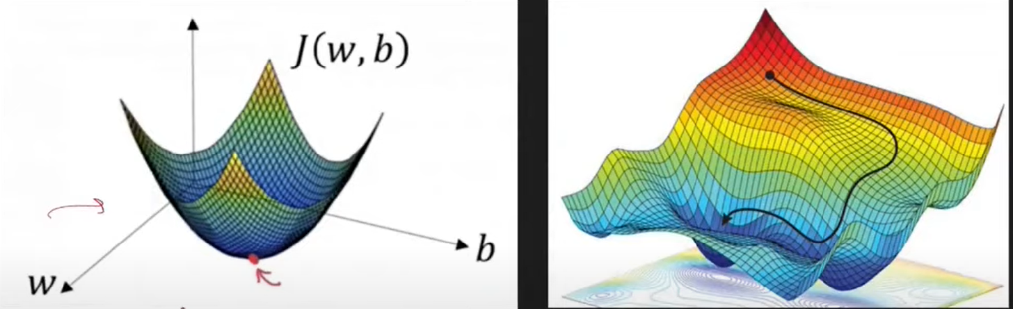 difference between Convex and non-convex loss functions, ml interview questions