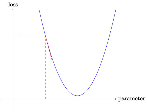 Gradient Descent - Gradient descent - Product Manager's Artificial  Intelligence Learning Library