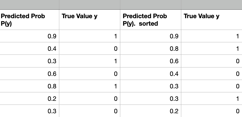 Calibration of Machine Learning Models - Analytics Vidhya