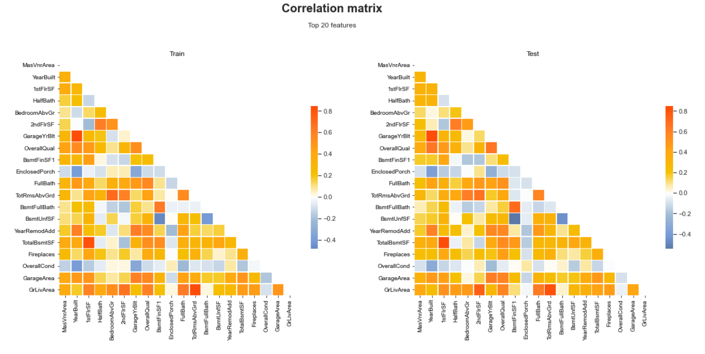 Multivariate Analysis