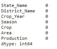 check null values Data Analysis