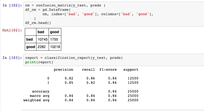 Text Classification in NLP Explained with Movie Review Example
