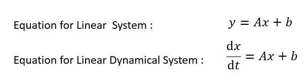  Linear Dynamical System for Kalman Filter