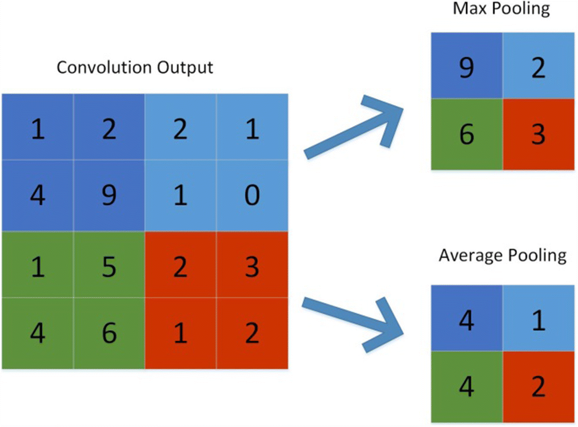 Basics Of Cnn In Deep Learning Analytics Vidhya