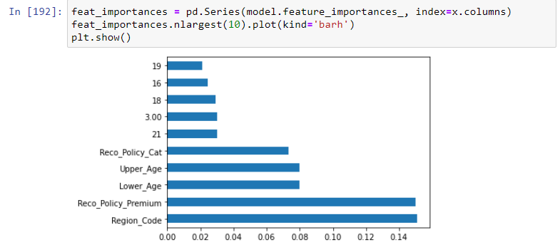 Feature engineering steps ExtraTreesClassifier method output