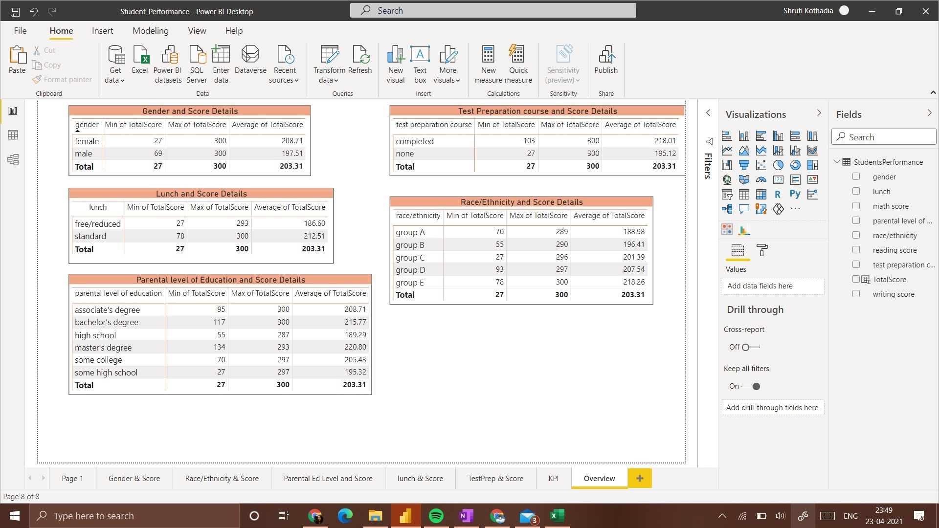 Data Visualization Insights 1