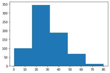 Exploratory Data Analysis of My Chess Dataset Using Python Plotly