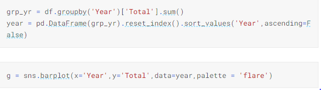 suicide data barplot