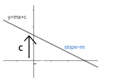 Mathematics SVM line