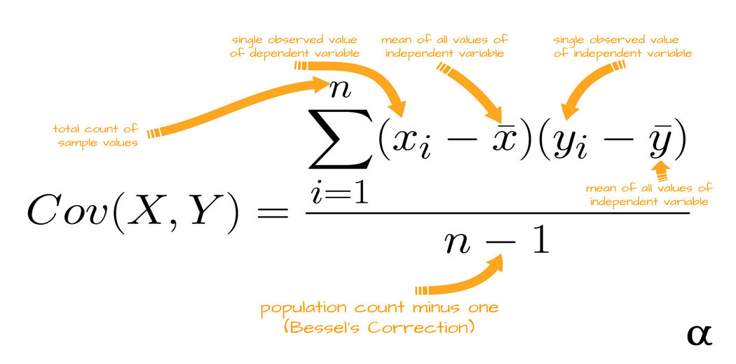 Relationship between variables in statistics