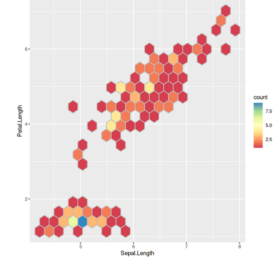 A Comprehensive Guide On Ggplot In R Open Source Biology Genetics