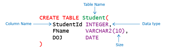 Creating a table in MySQL| databases 