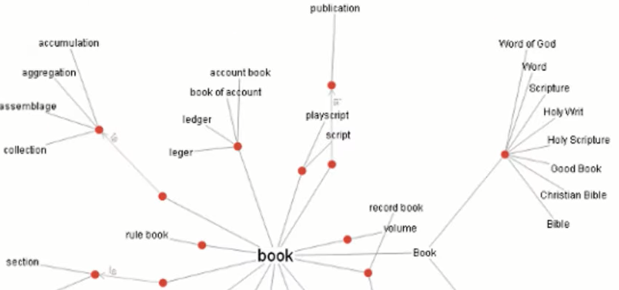 Heuristic Approaches in NLp