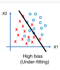 Bias and Variance | A profound comprehension of bias and variance