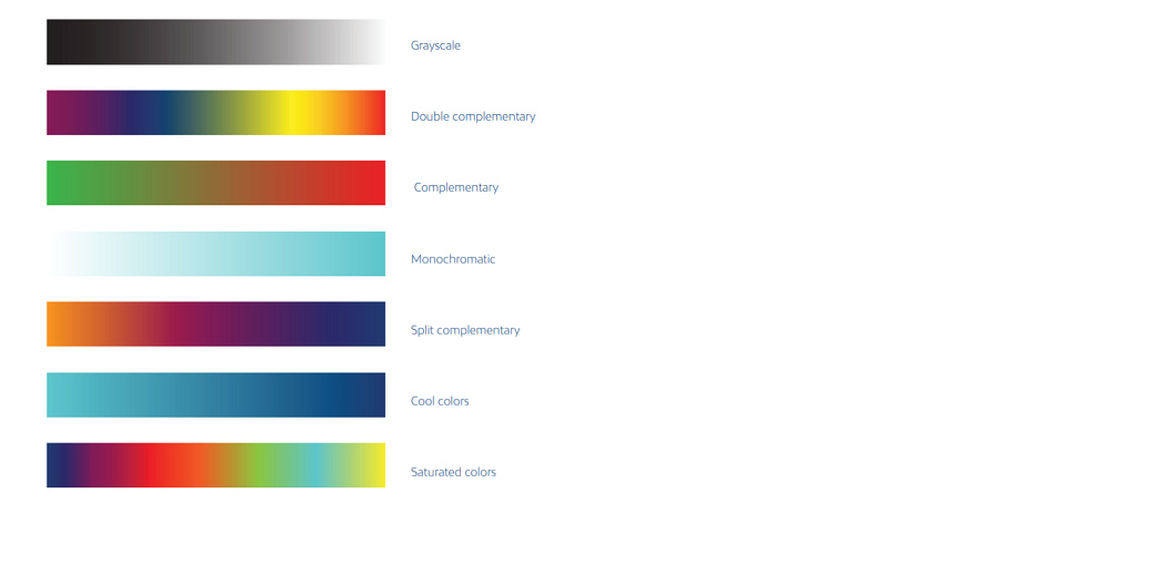 Color Schemes for Data Visualization in Python