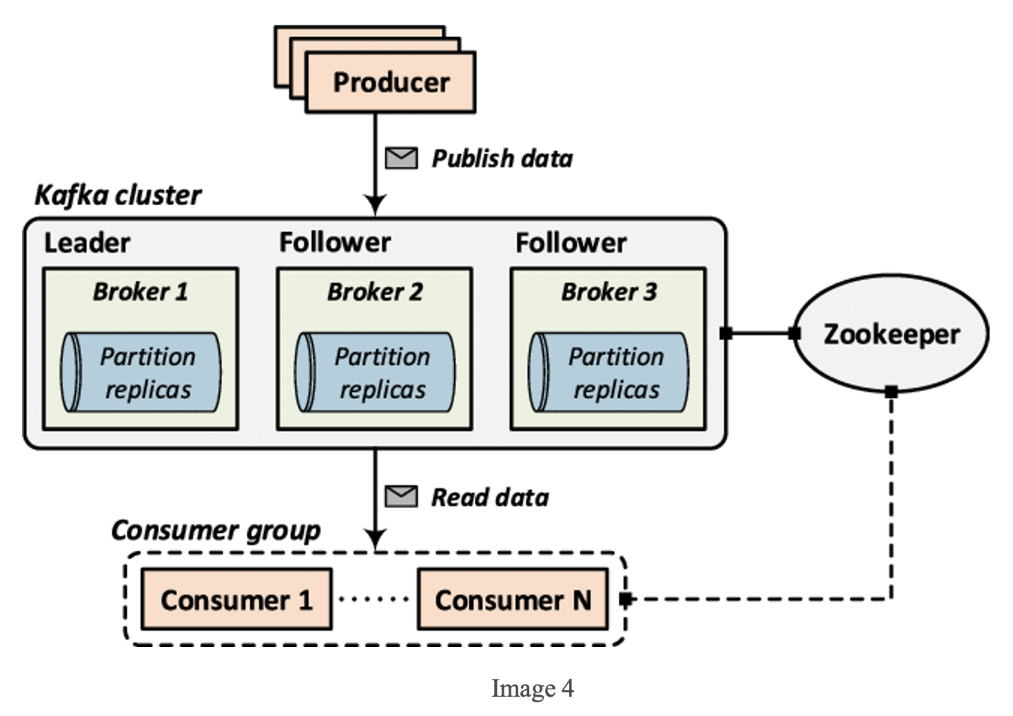 All About Data Pipeline and Kafka Basics - Analytics Vidhya