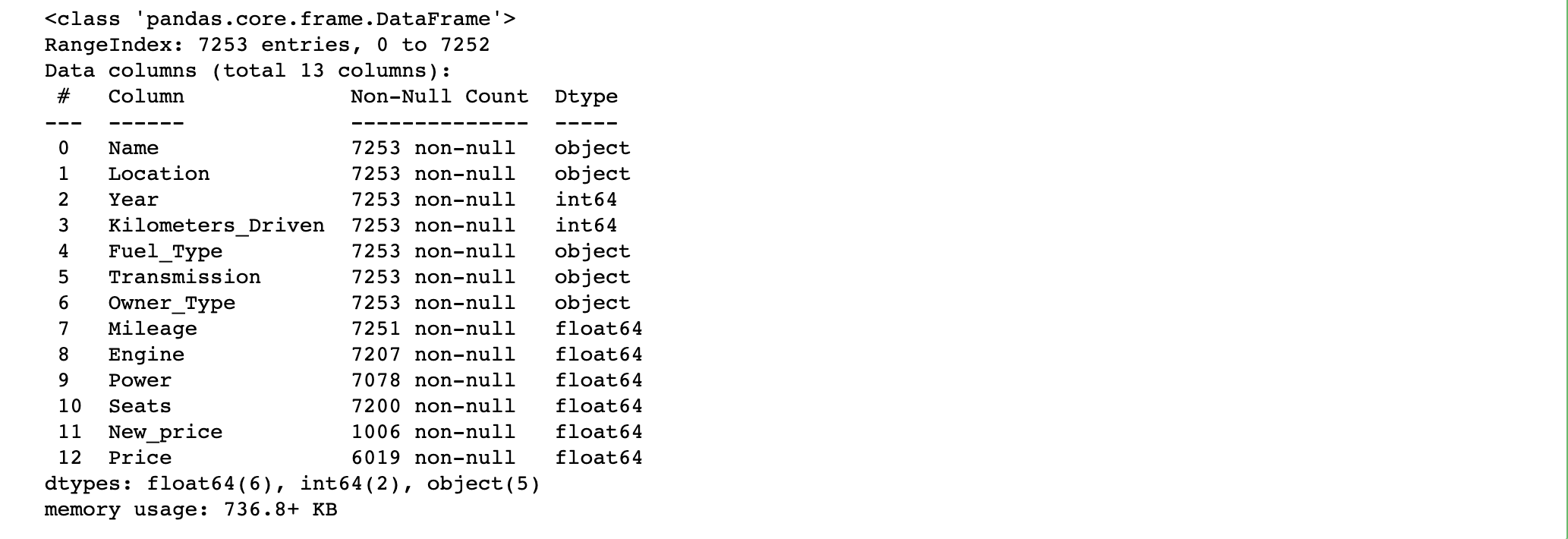Step-by-Step Exploratory Data Analysis (EDA) using Python