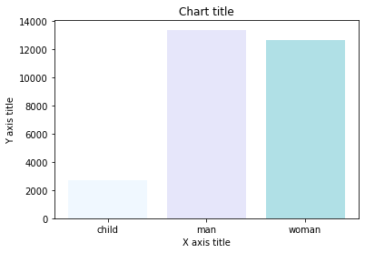 visualization python vertical bar chart matplotlib