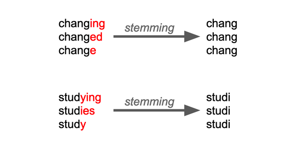 Stemming algorithms