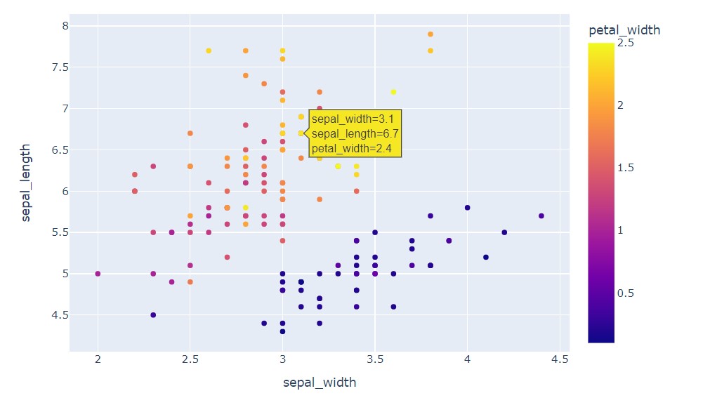 plotly-library-interactive-plots-in-python-with-plotly-a-complete-guide