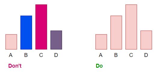 Multiple colors on the graph |  Ideas to avoid data visualization