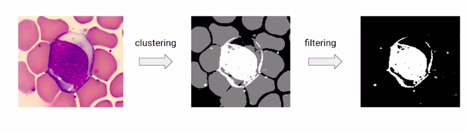 Simple Methods (Clustering) Image 2