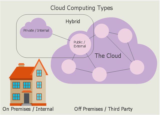 Why would you NOT use Public Cloud?