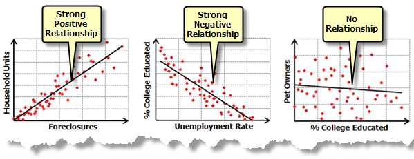 types of relationships