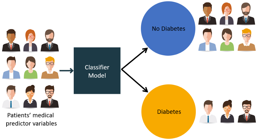 Machine Learning Diabetes 1