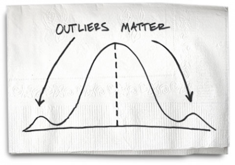 outliers | predictive analytics