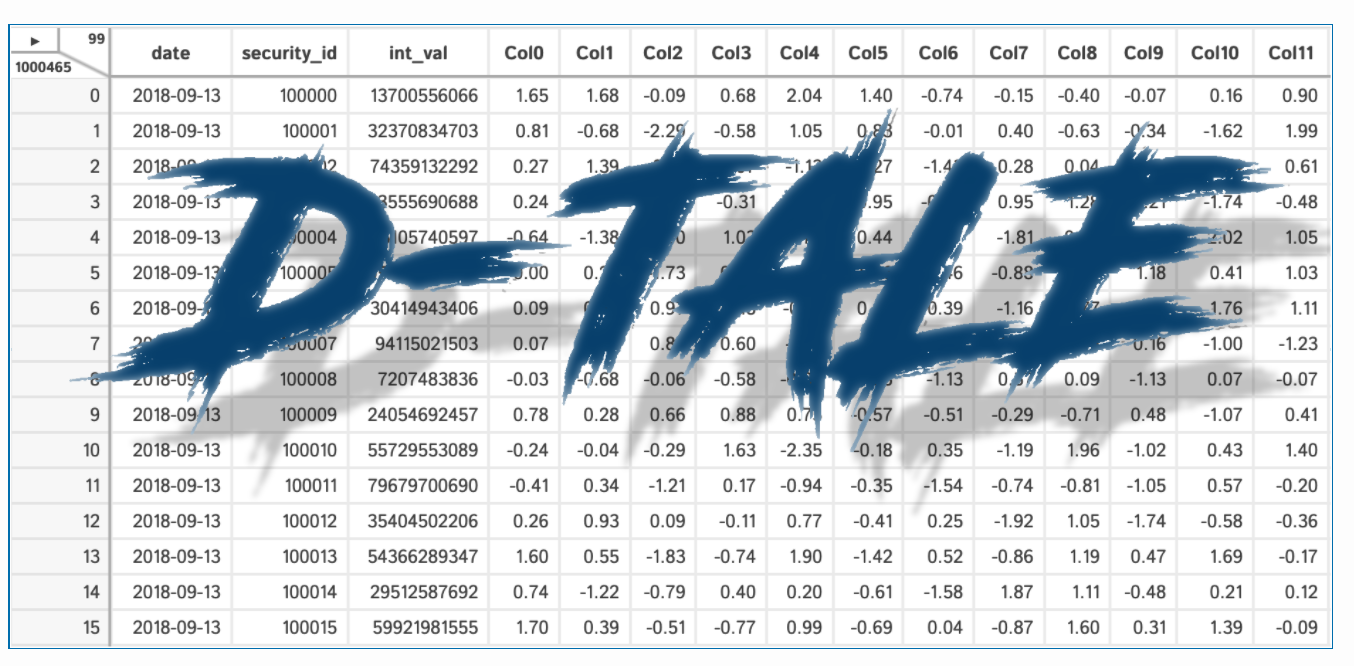 Automate Exploratory Data Analysis D-tale