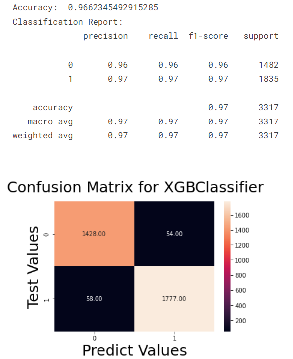 confusion matrix for XGBClassifier | machine learning models
