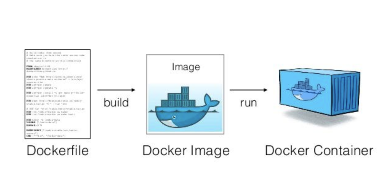 Our App in a Container on Heroku Platform