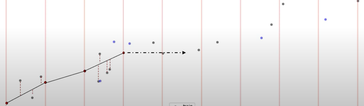 isotonic plot