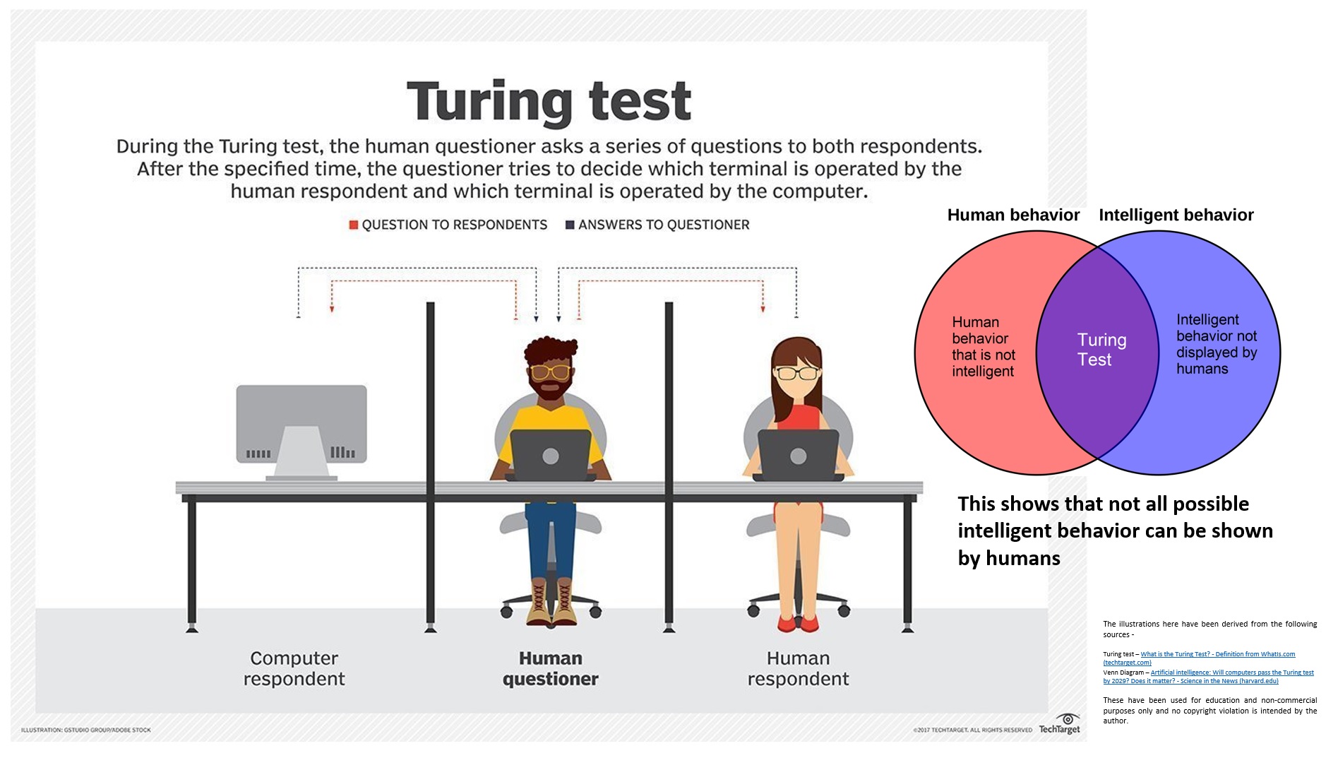 What Is Real Artificial Intelligence: Characteristics of True AI