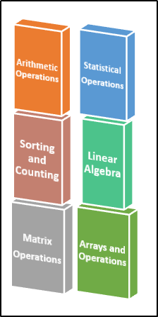Key Python Packages for Data Science | Basic Python Packages
