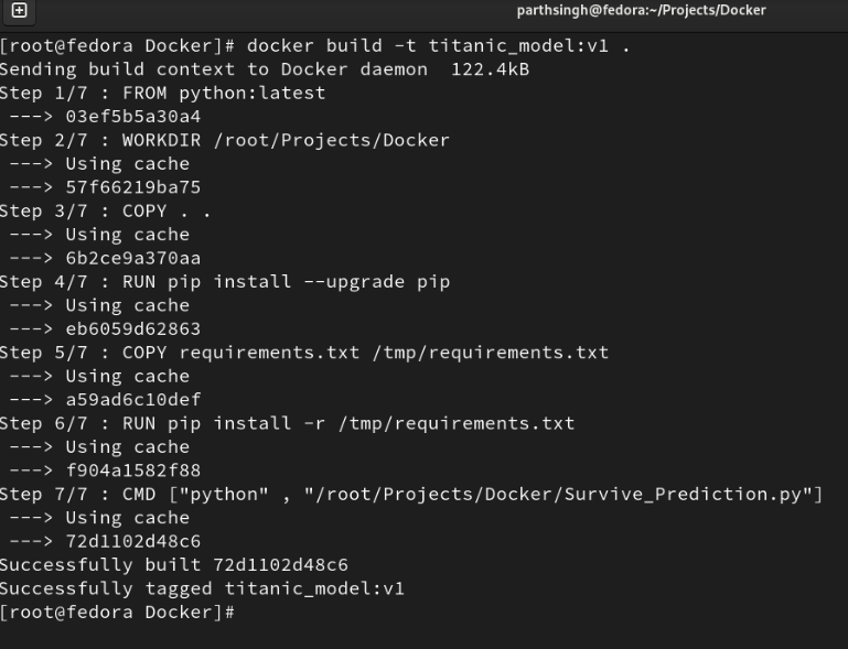 How IKEA Retail Standardizes Docker Images for Efficient Machine Learning  Model Deployment