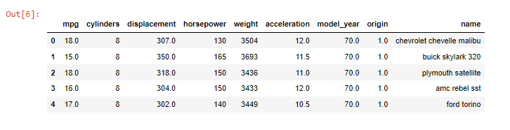 Dummy Variable 