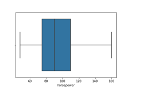 Boxplot