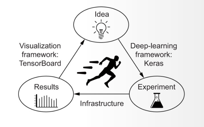 structure data science libraries