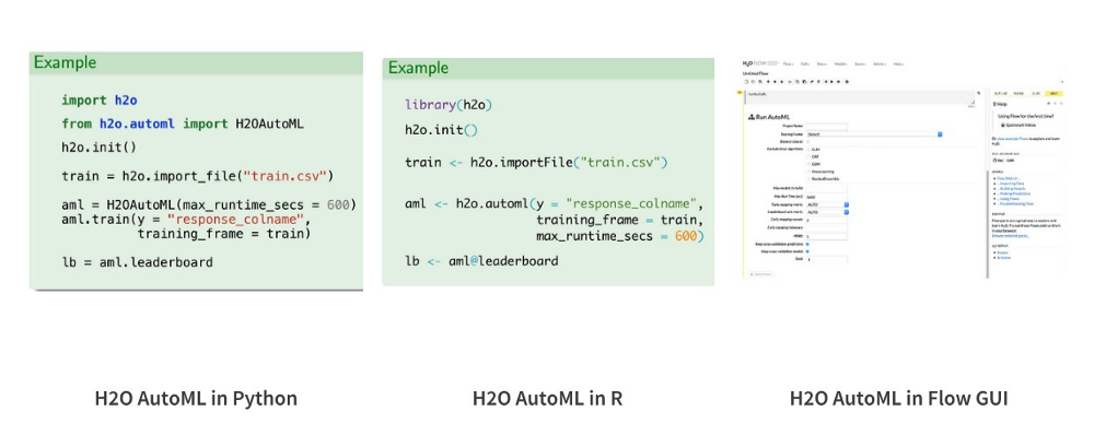 H2O AutoML example