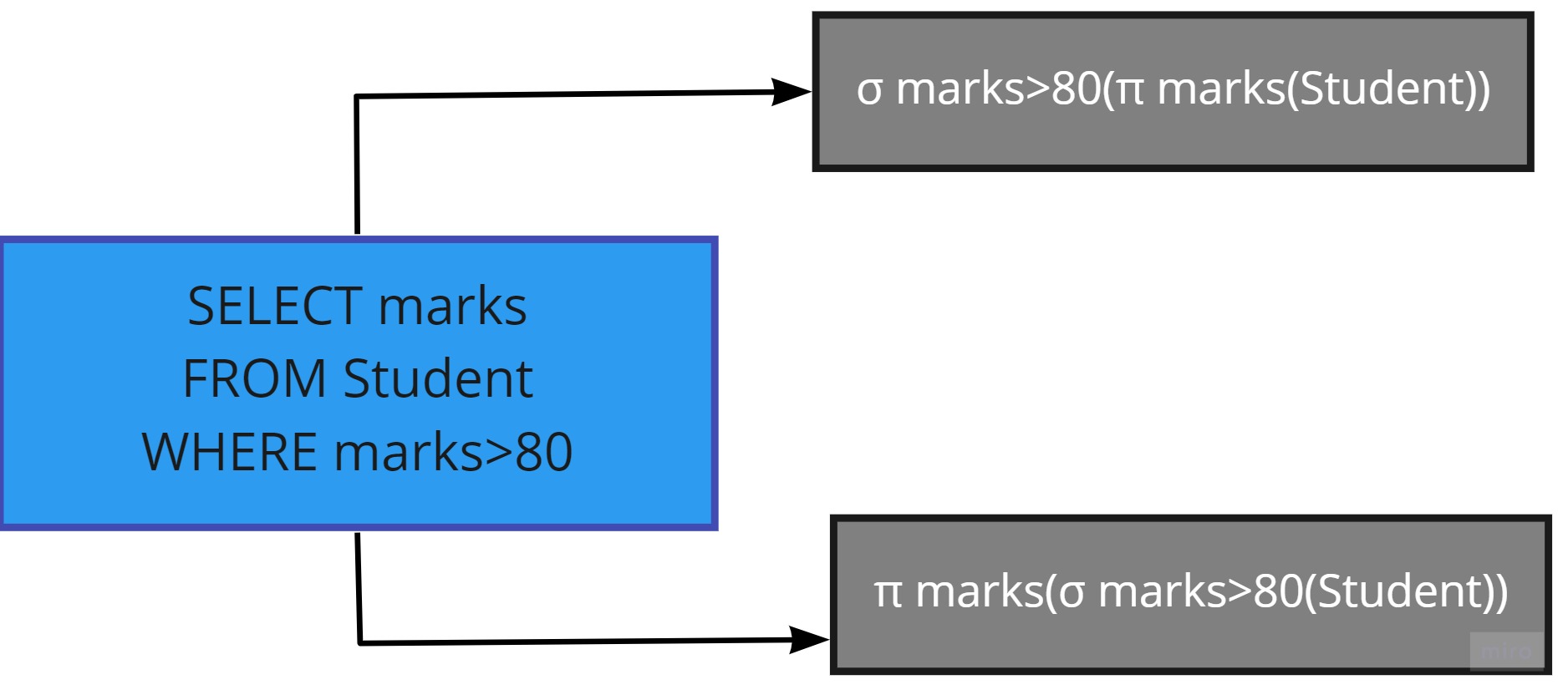 SQL Query Optimization - Analytics Vidhya
