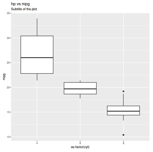 ggplot2 in R