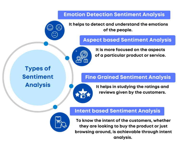 Sentiment Analysis types