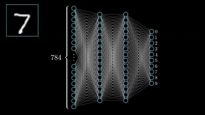 visualizing Convolution Neural Network